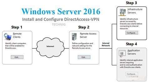 Windows网络操作系统应用：一课一得，打造高效网络环境