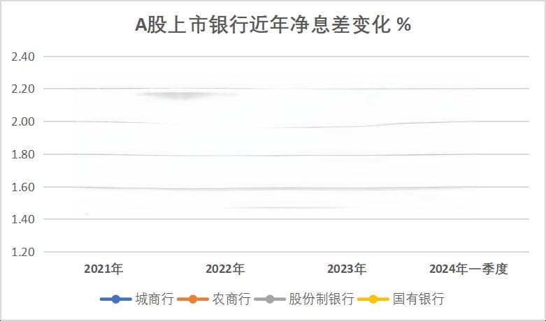 又有银行下架这类产品，高息存款正在"消失"？