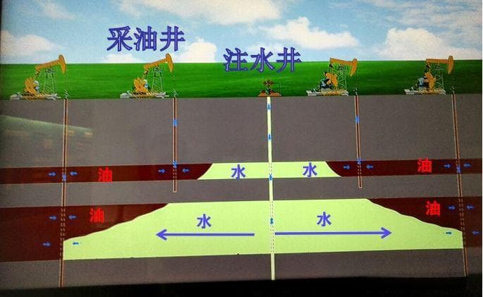 油水井增产增注措施之注水及原油含水率在线监测