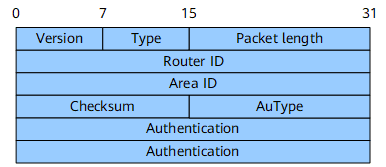 OSPF协议报文格式详解