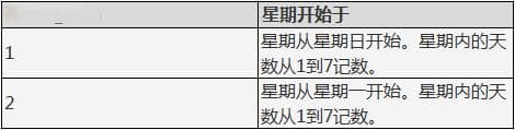 WPS表格中WEEKNUM函数使用教程：快速计算学期周数