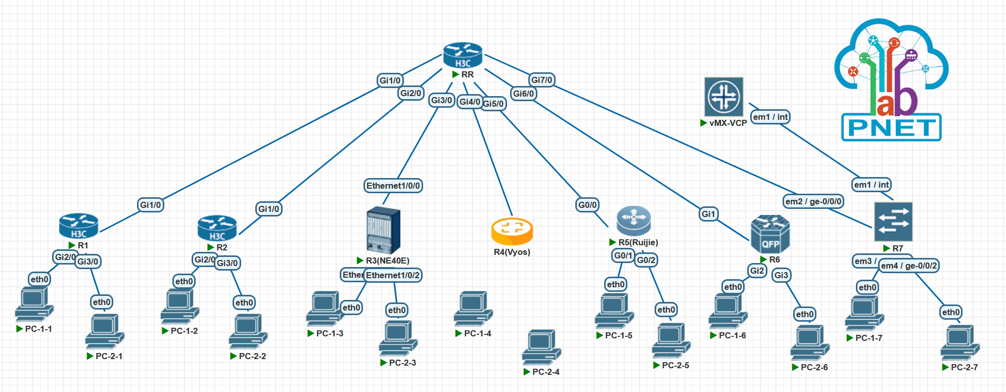 VxLAN EVPN模式配置详解
