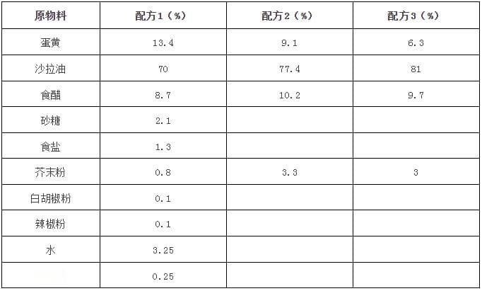 8种蛋黄酱的配方及加工工艺