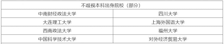 “双一流”高校官宣：不再接受校外调剂！