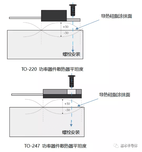 碳化硅肖特基二极管器件散热设计指南