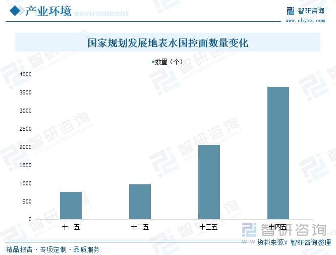 水质监测行业报告：国家水质监测因子增加，市场设备应用需求日益增长