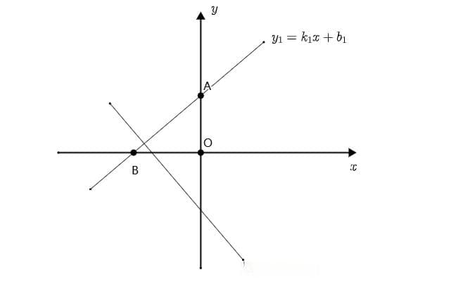 初中数学：一次函数补充知识（两条直线互相垂直k的关系）