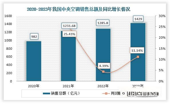 我国涡旋压缩机行业发展现状：总销量波动上升 竞争格局由外资企业主导