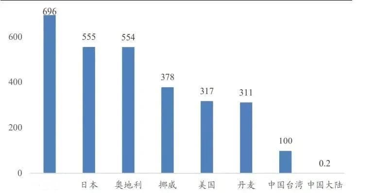 “救命神器”AED为何如此重要？