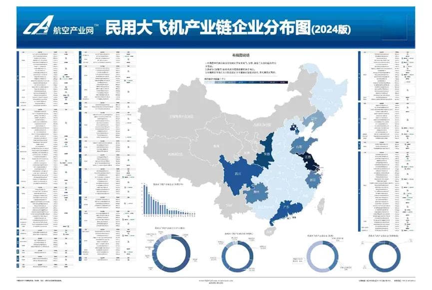 航空产业各细分领域企业分布情况