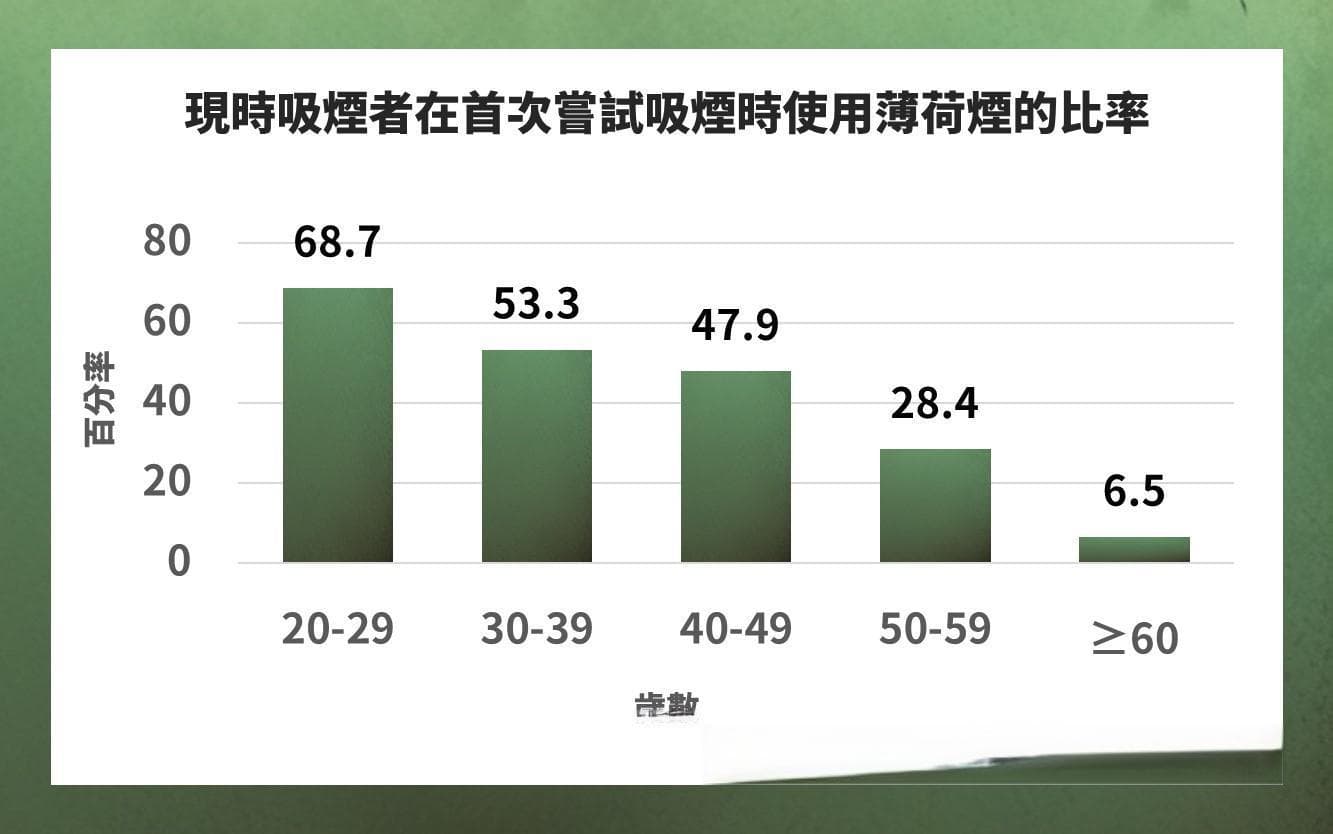 调味卷烟：吸烟的入门途径