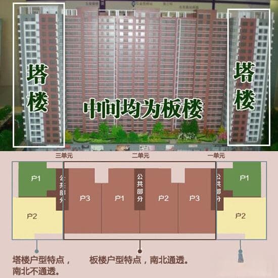 板楼、塔楼、板塔结合的区别和优缺点