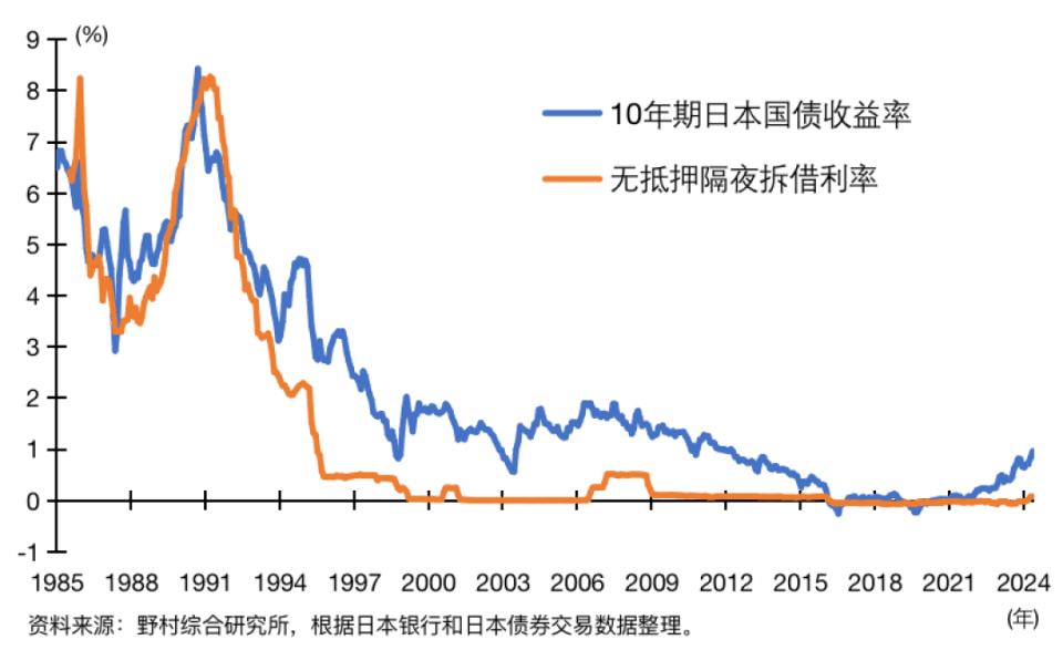 30年低利率时代，日本银行业如何在挣扎中突围？