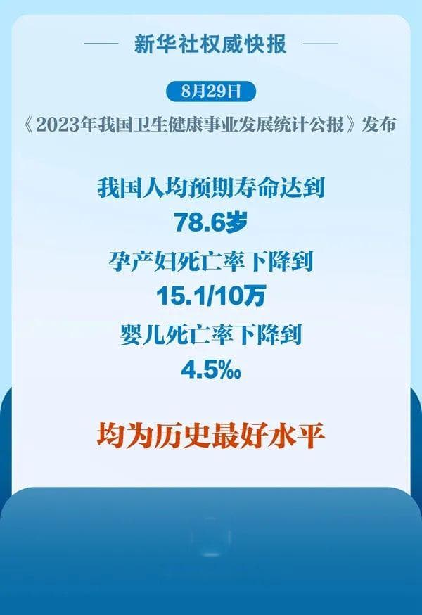 中国人均预期寿命达到78.6，说明不了什么吗
