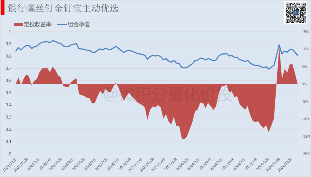 银行螺丝钉定投的简单改进方案