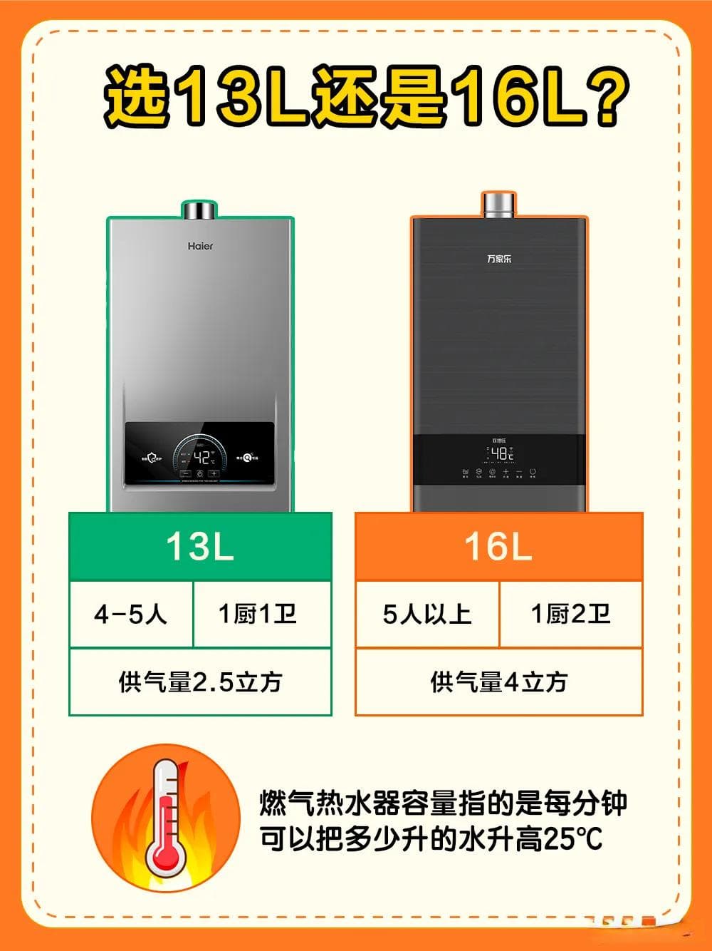 热水器选购全攻略：冬天想要舒服洗澡，没它真的不行！