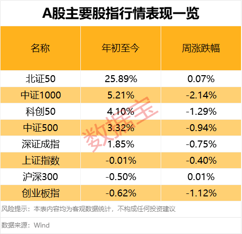 重要时间节点来临，A股怎么走？这一板块看好程度持续增长