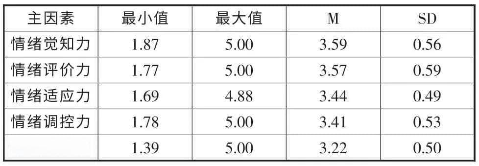 积极心理学视角下高校工科大学生情商现状调查及培育机制探究