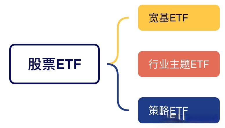 新手入门：ETF基金交易规则、特点、分类及交易规则