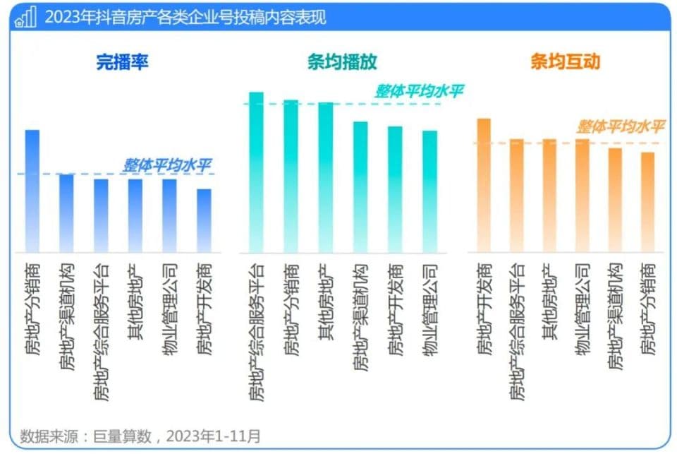 地产分销获客，居然领先这么多
