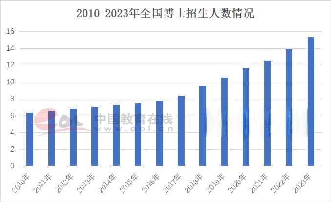 招收海外优秀中国籍本科生回国读博，复旦此举绝不应该被抹黑