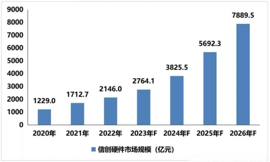 赛迪：国产CPU已逐步形成三大梯队（附完整报告）
