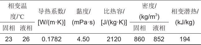 热能储存技术：最新进展与应用实践