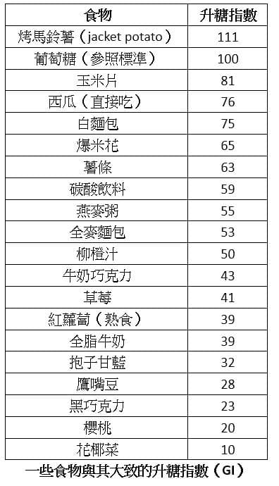 偏头痛「用吃的」就能缓解！医教「1饮食法」治头痛：这蔬菜超有效