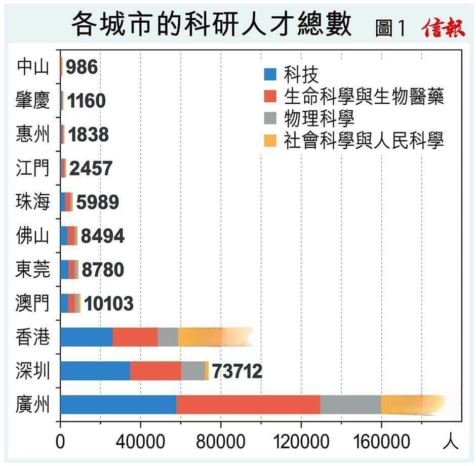 粤港澳大湾区人才流动分析