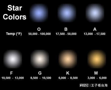 宇宙恒星的光谱：通过颜色和光谱，我们能了解什么？