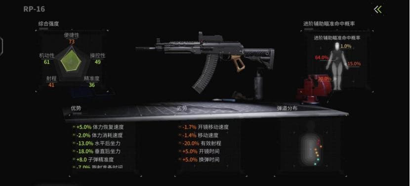 萤火突击RP-16改装攻略：火力怪兽的进阶指南