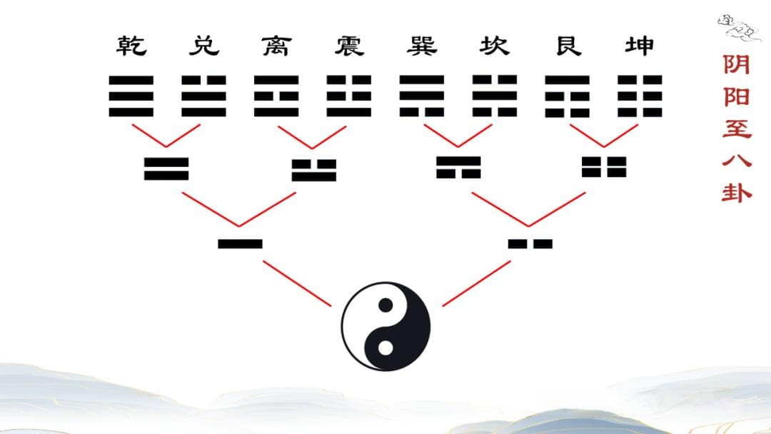 易经新解：从阴阳到八卦的基础概念
