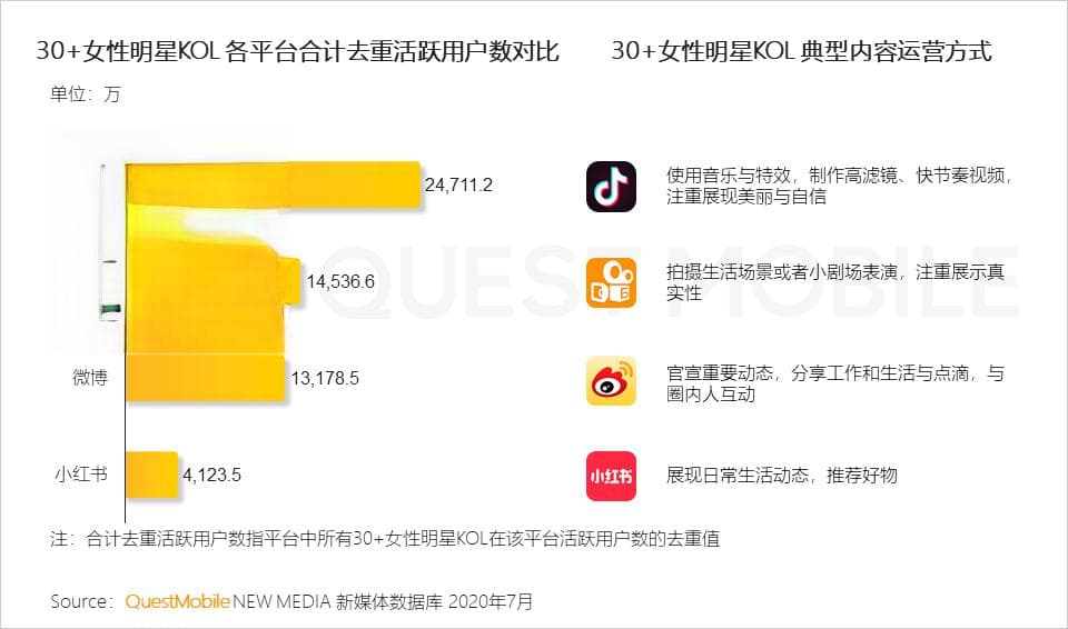 掌握8个实用技巧，让你在微博评论区脱颖而出