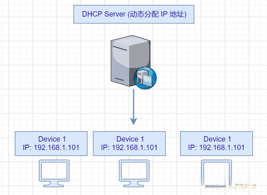 TCP/IP模型中网络层的IP地址分配与路由选择详解