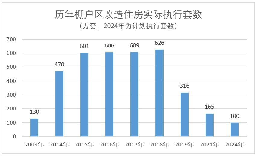 城中村改造再启动：从35城扩展至近300城，货币化安置成主流