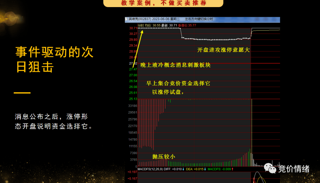 集合竞价首板战法详解：两种实用策略与案例分析