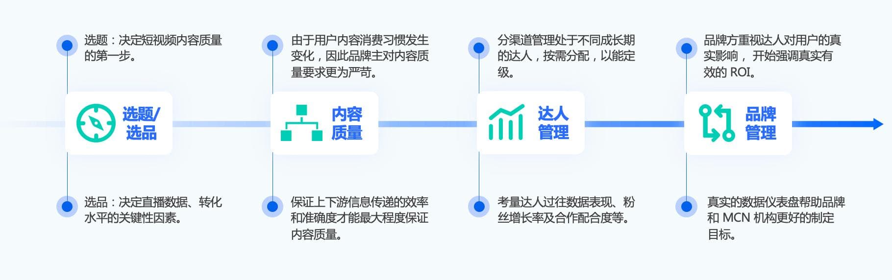 探索MySQL数据库的性能与应用