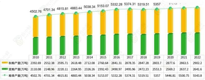 一文读懂山东省农业产业概况