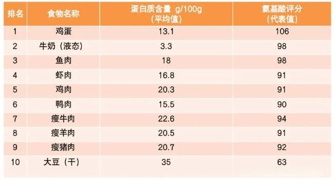 儿童长高必需几大营养素，除了钙，还有这5种