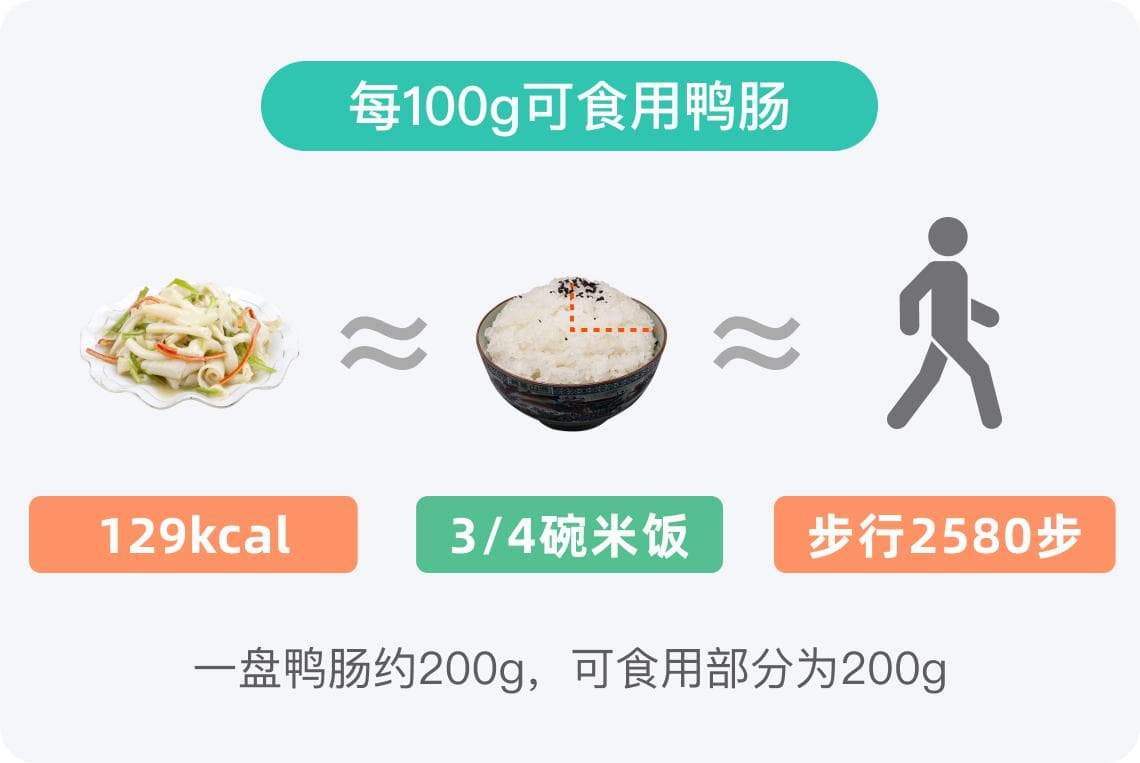 鸭肠热量高吗