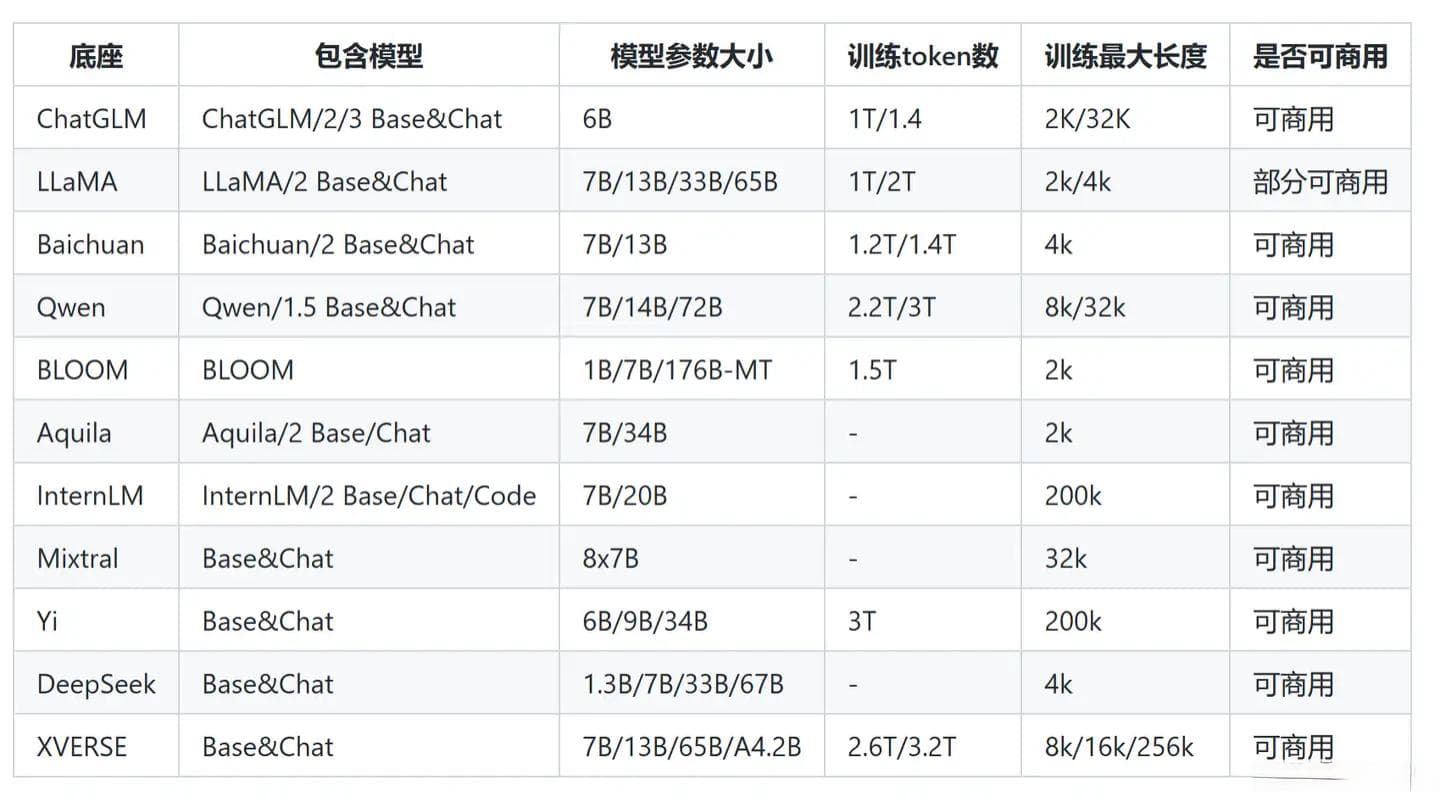 Text2SQL智能报表方案技术详解