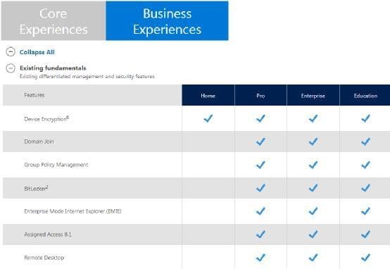 win10多版本应该如何选择？Windows 10各版本区别对比介绍