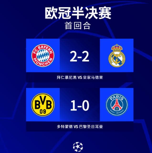 欧冠半决赛次回合前瞻：四大核心表现左右赛果，皇马巴黎仍被看好