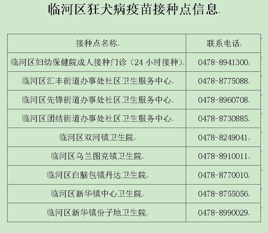 @临河人 狂犬病疫苗可在这些地方接种→