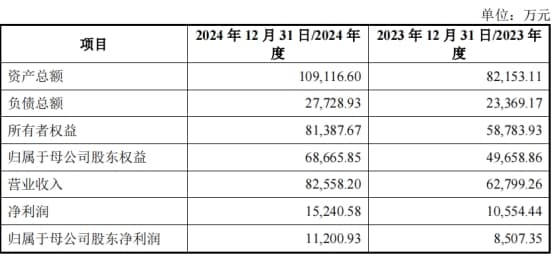 扬杰科技拟收购贝特电子100%股份，复牌首日跌7%