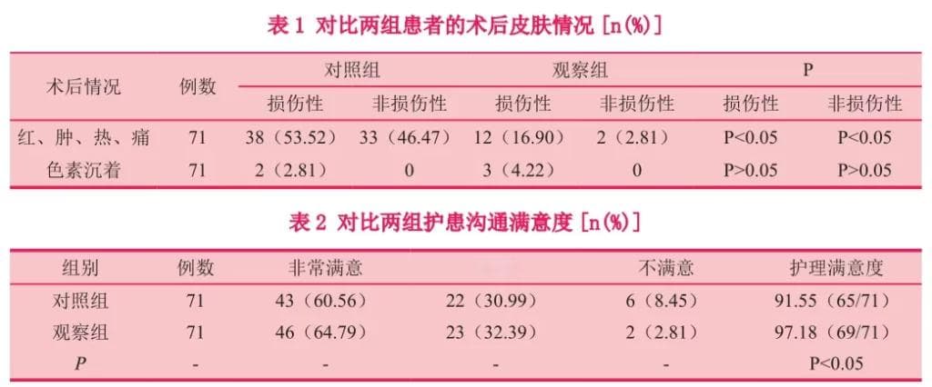 为什么医美术后敷医用面膜这件小事，要不断强调？