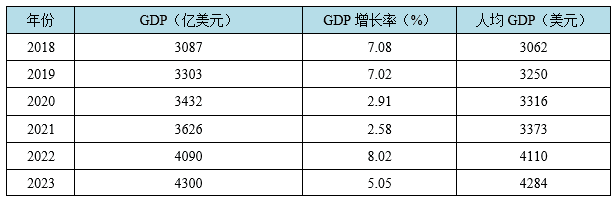 出海越南用工指南：中国企业必知的越南劳动法规详解