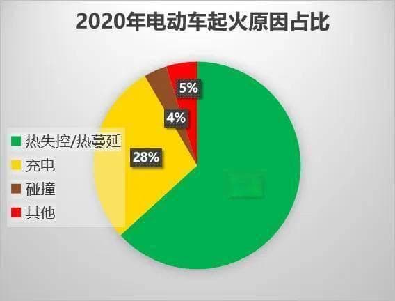 新能源电池包（PACK）安全设计，中国引领创新潮流！