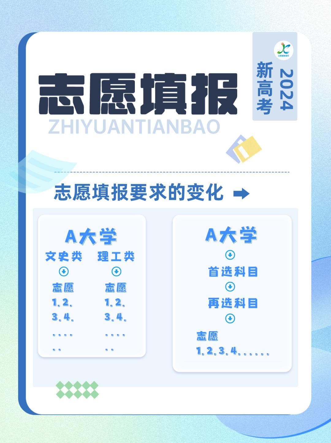 45个平行志愿……2024年新高考志愿填报有这些变化