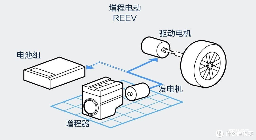 增程技术的详细原理和优势分析
